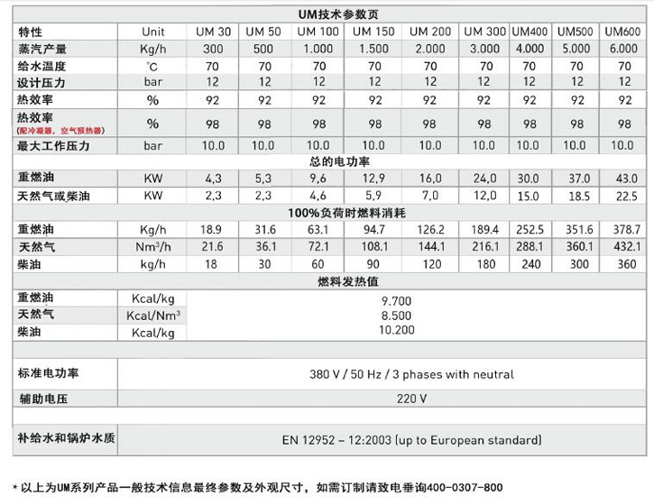 UM蒸汽鍋爐技術參數(shù)