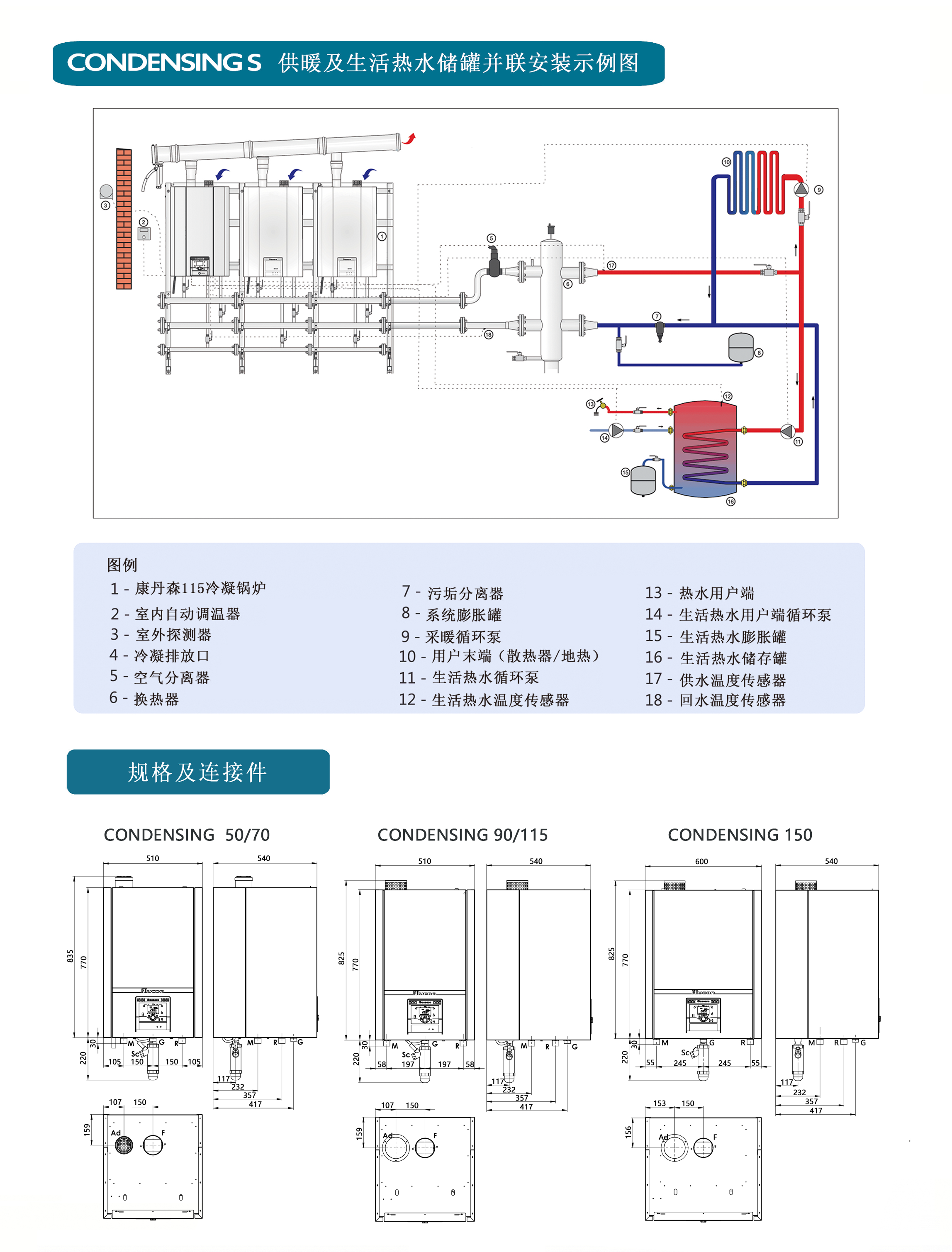 壁掛式冷凝鍋爐