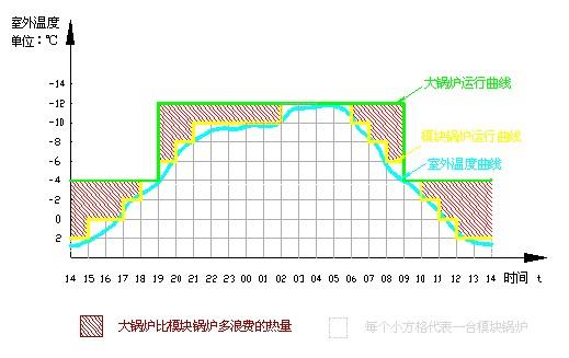 模塊化節(jié)能環(huán)保鍋爐技術